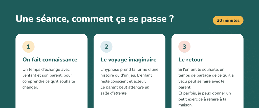 Déroulement d'une séance d'hypnose enfant